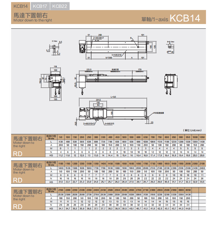 KCB14