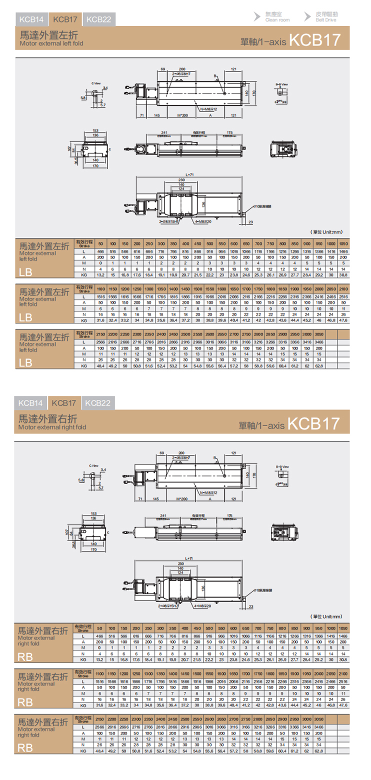 KCB17